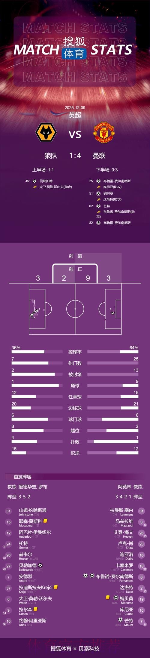 世界杯阿根廷凯恩数据统计完整指南