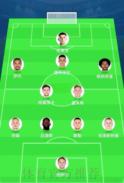 世界杯阵容分析入口 世界杯阵容分析入口