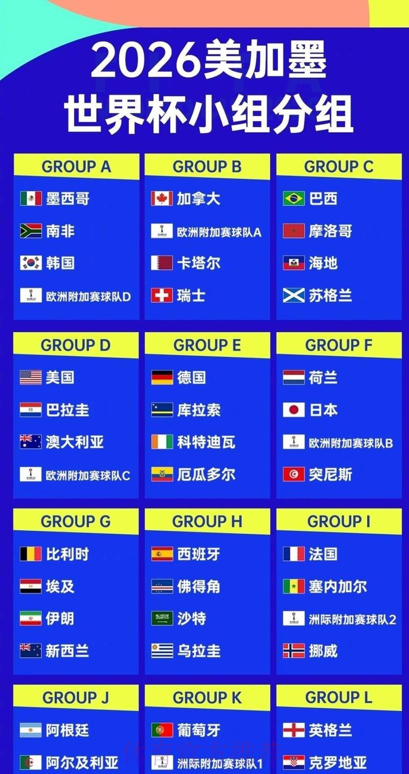 世界杯强队排名