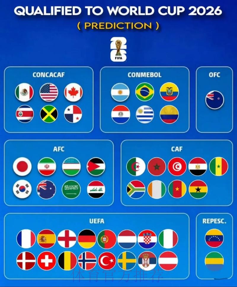 世界杯强队排名