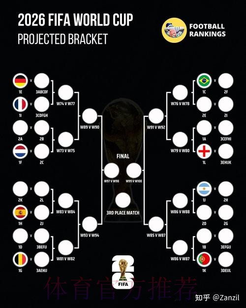 2026世界杯比分预测靠谱吗 2026世界杯比分预测靠谱吗