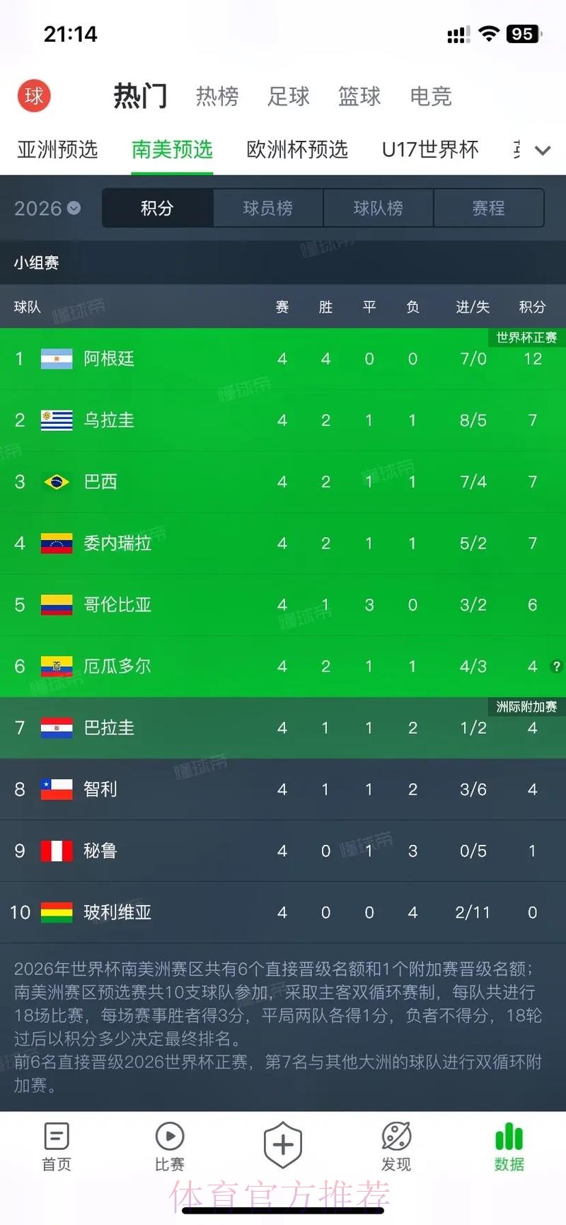 2026美加墨世界杯积分榜在哪里看 2026美加墨世界杯积分榜在哪里看