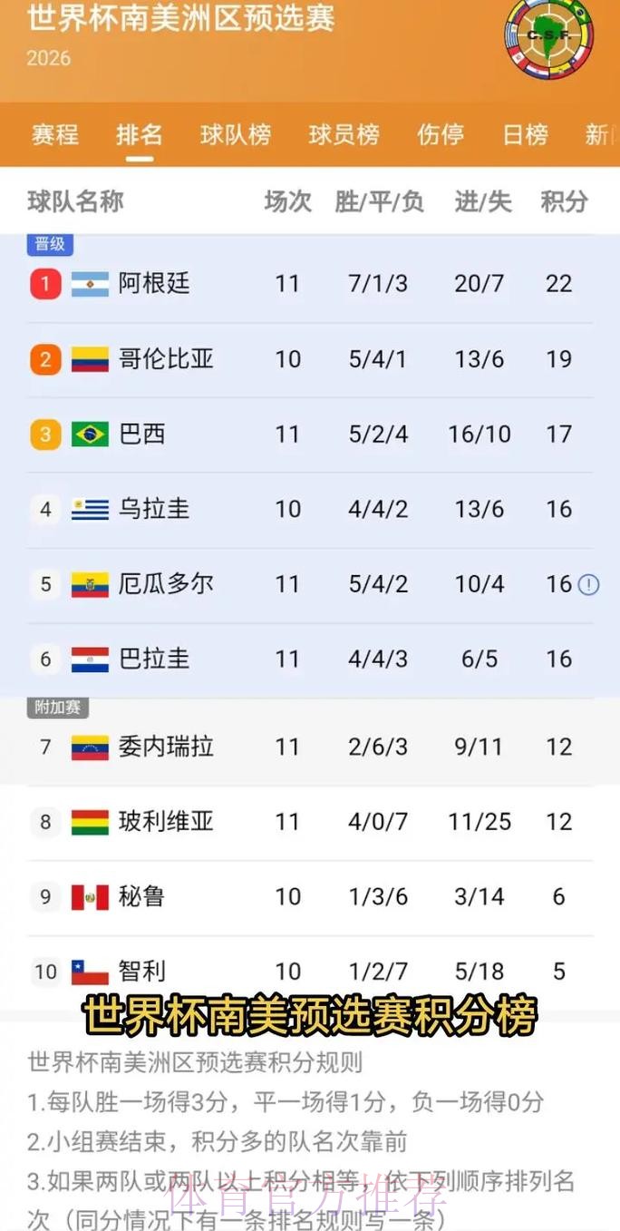 2026美加墨世界杯积分榜在哪里看 2026美加墨世界杯积分榜在哪里看