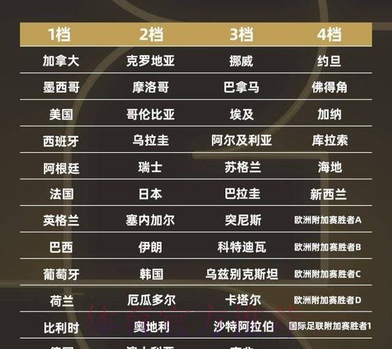 2026世界杯球队名单入口 2026世界杯球队名单入口