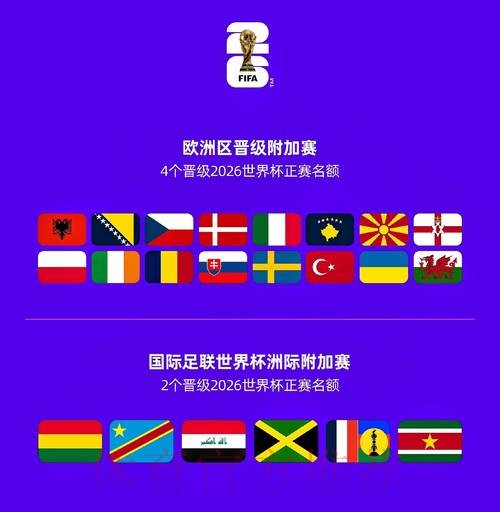 2026世界杯球队名单入口 2026世界杯球队名单入口