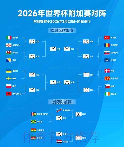 2026世界杯胜负预测更新